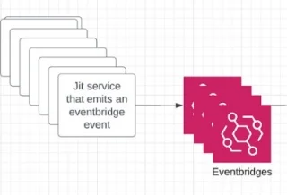 eventBridge